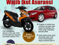 Hal yang Wajib Diketahui Tentang Asuransi Motor: Panduan Lengkap untuk Perlindungan Maksimal