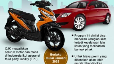 Hal yang Wajib Diketahui Tentang Asuransi Motor: Panduan Lengkap untuk Perlindungan Maksimal