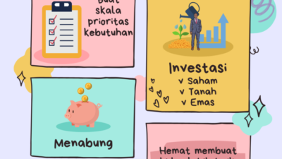 Rahasia Konsisten Gaya Hidup Hemat: Mengukir Kebebasan Finansial di Kehidupan Sehari-hari