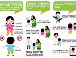 Tips Ahli untuk Mengembangkan Pendidikan Seks Anak-Anak: Panduan Komprehensif untuk Orang Tua dan Pendidik
