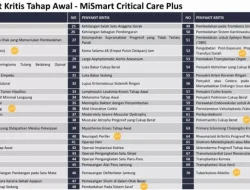 Apa itu Penyakit Kritis Tahap Awal (Early Stage Critical Illness)? Panduan Lengkap dan Perlindungan Finansialnya