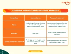 Apa Perbedaan Asuransi Jiwa Individu dan Asuransi Jiwa Kredit? Panduan Lengkap Perencanaan Keuangan