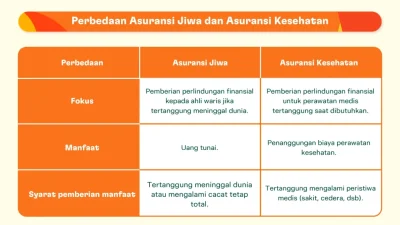 Apa Perbedaan Asuransi Jiwa Individu dan Asuransi Jiwa Kredit? Panduan Lengkap Perencanaan Keuangan