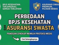 Cara Klaim BPJS Kesehatan dan Asuransi Swasta Bersamaan: Panduan Lengkap dan Strategi Manajemen Risiko Keuangan