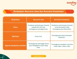 Memahami Apa Itu Death Benefit pada Polis Asuransi Jiwa: Panduan Lengkap Perencanaan Keuangan Keluarga dan Bisnis