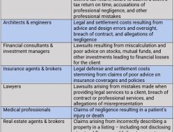 Memahami Apa Itu Professional Indemnity Insurance: Panduan Lengkap Perlindungan Risiko Bisnis dan Profesi
