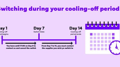 Memahami Cooling Off Period dalam Asuransi: Definisi, Manfaat, dan Panduan Lengkap untuk Pemegang Polis