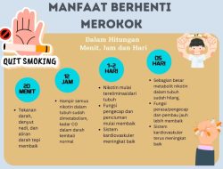 Memahami Hubungan Kebiasaan Merokok dengan Premi Asuransi Jiwa: Panduan Lengkap dan Analisis Keuangan
