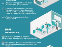 Memahami Strategi Proteksi Kesehatan: Apa Manfaat Memiliki Asuransi Swasta sebagai Pelengkap BPJS?