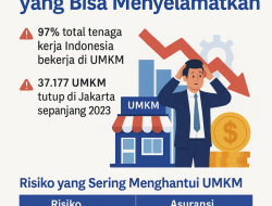 Mengamankan Masa Depan Usaha: Rekomendasi Asuransi Bisnis untuk UMKM Kuliner