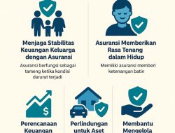 Mengapa Asuransi Jiwa Menjadi Pilar Penting Perencanaan Keuangan Jangka Panjang?
