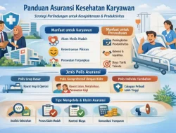 Mengapa Asuransi Karyawan Perusahaan Terbatas Hanya untuk Karyawan Inti? Analisis Strategi dan Efisiensi Bisnis