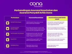 Mengapa Asuransi Kesehatan Biasa Tidak Cukup? Memahami Alasan Penyakit Kritis Seperti Kanker Butuh Asuransi Khusus