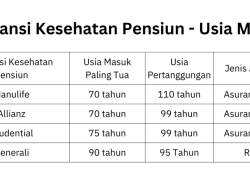 Mengapa Asuransi Kesehatan Memiliki Batasan Usia Masuk? Penjelasan Lengkap dan Analisis Finansial