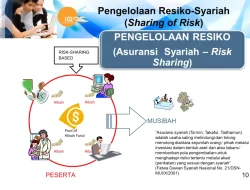 Mengapa Asuransi Syariah Menggunakan Konsep Sharing Risk? Memahami Fondasi dan Manfaatnya
