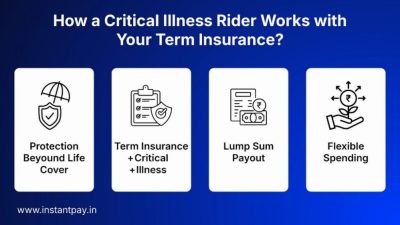 Mengapa Membutuhkan Proteksi Tambahan? Memahami Apa Manfaat Rider Critical Illness pada Asuransi Jiwa