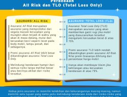 Mengapa Premi Asuransi Mobil All Risk Lebih Mahal dari Total Loss Only? Analisis Lengkap dan Pertimbangan Keuangan