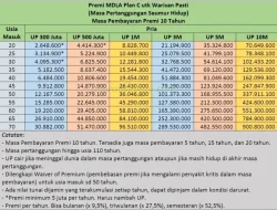 Mengapa Premi Asuransi Wanita Lebih Murah dari Pria di Usia Muda? Analisis Lengkap dan Implikasi Keuangannya