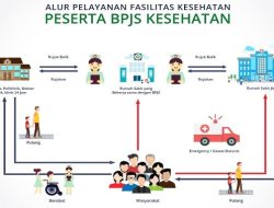 Mengapa Rumah Sakit Swasta Cenderung Membatasi Layanan BPJS Kelas 3? Analisis Bisnis dan Operasional Kesehatan