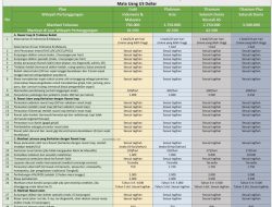 Mengenal Hospital Cash Plan: Apa Manfaat Rider Hospital Cash Plan pada Asuransi Kesehatan Anda?