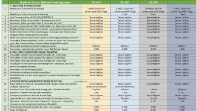 Mengenal Hospital Cash Plan: Apa Manfaat Rider Hospital Cash Plan pada Asuransi Kesehatan Anda?