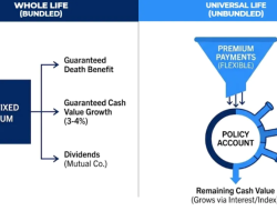 Mengenal Manfaat Cash Value pada Asuransi Whole Life: Panduan Lengkap Perencanaan Keuangan Jangka Panjang