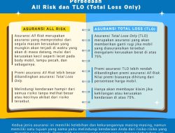 Panduan Lengkap Asuransi Motor Total Loss Only (TLO): Definisi, Manfaat, dan Strateginya