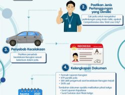 Panduan Lengkap: Bagaimana Cara Klaim Asuransi Mobil Tabrak Sendiri dengan Sukses
