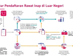 Panduan Lengkap: Bagaimana Cara Klaim Asuransi untuk Perawatan di Rumah secara Efektif