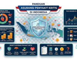 Panduan Lengkap: Bagaimana Cara Memilih Asuransi Penyakit Kritis Critical Illness yang Tepat