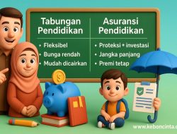 Panduan Lengkap: Bagaimana Cara Mencairkan Dana Asuransi Pendidikan Anak untuk Masuk Kuliah