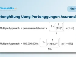 Panduan Lengkap: Bagaimana Cara Menghitung Nilai Pertanggungan Asuransi Rumah Secara Tepat