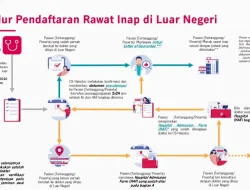 Panduan Lengkap Klaim Asuransi Kesehatan untuk Rawat Inap Darurat di Luar Jaringan Rumah Sakit