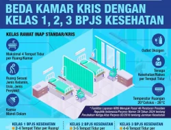 Panduan Memilih Kelas Perawatan: Memahami Perbedaan Asuransi Kesehatan Kelas 1 dan VIP